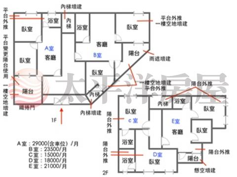 永安捷運收租首選